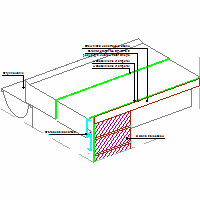 KEMPER SYSTEM Polska sp. z o.o. - Rant roof - Rant roof dwg