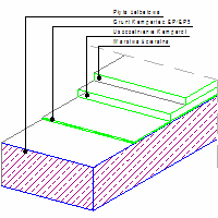 KEMPER SYSTEM Polska sp. z o.o. - Warstwy parkingu 1. kl.obciążeniowa - Warstwy parkingu 1. kl.obciążeniowa dwg