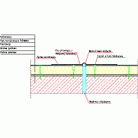 Balex Metal Sp. z o.o. - Therme thermal insulation of flat roofs - TH6. THERM insulation on the roof flat. Retail expansion of the roof. rfa