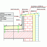 Balex Metal Sp. z o.o. - Therme thermal insulation of flat roofs - TH8. THERM insulation on the roof flat. Retail warming low parapet rfa