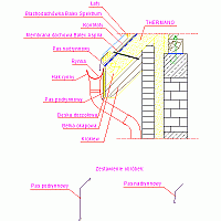 Balex Metal Sp. z o.o. - THERMANO termoizolacja dachów skośnych - 1.3.1. Termoizolacja nakrokwiowa. Detal okapu. Wariant I. rfa