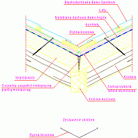 Balex Metal Sp. z o.o. - THERM insulation pitched roof - 1.9. Rafter insulation. Retail gutter curve. rfa