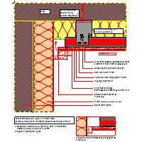 Sto Ltd. - Suspended ventilated facade StoVentec R - VAR 730 dwg