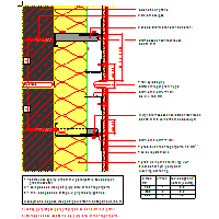 Sto Ltd. - Suspended ventilated facade StoVentec R - VAR 810 dwg