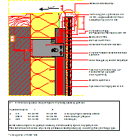 Sto Ltd. - Suspended ventilated facade StoVentec M - VAM 300 dwg