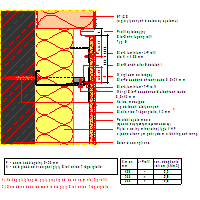 Sto Ltd. - Suspended ventilated facade StoVentec R - VAR 241 dwg