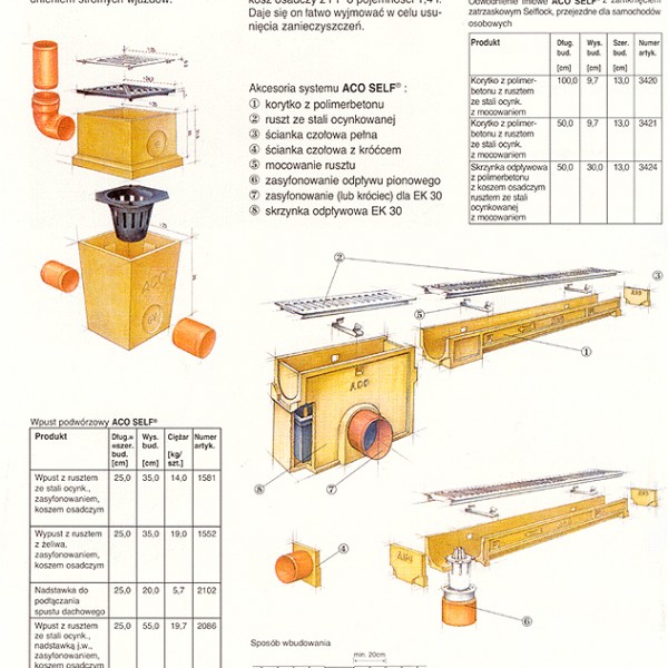 ACO Building Drainage  - Drainage System ACO SELF - Groove courtyard