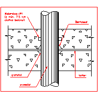 Cetco Poland - Przewód w płycie - Przewód w płycie dwg