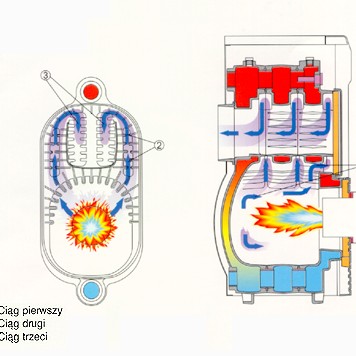 Ferroli  - Boilers ANTARES - Boiler Antares - scheme