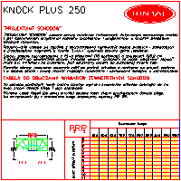 Rintal Polska Sp. z o.o. - KNOCK Plus 250 - tabela wymiarów typ U - KNOCK Plus 250 - tabela wymiarów typ U dwg