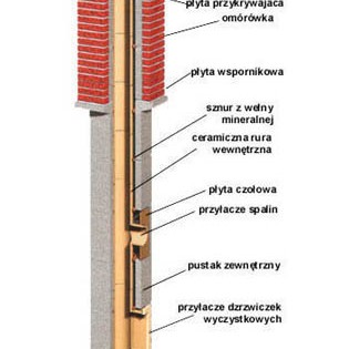 Schiedel GmbH - Schiedel GmbH - The chimney RONDO