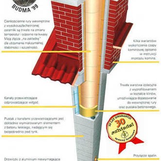 Schiedel GmbH - Schiedel GmbH - The chimney RONDO PLUS