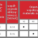 Bruk-Bet Sp. z o.o. - Shallow - Termalica tile table