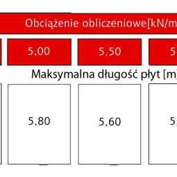 Bruk-Bet Sp. z o.o. - Wielkoformatowe płyty stropowe i dachowe - Wielkoformatowe płyty - parametry