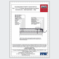 TechnoNICOL  - The two-layer mechanically secured to the reinforced concrete structure - The two-layer mechanically secured to the reinforced concrete structure - hood dwg